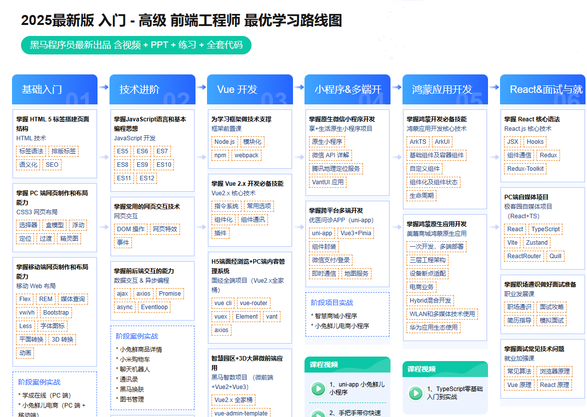 2025年新版黑马程序员前端学习路线图